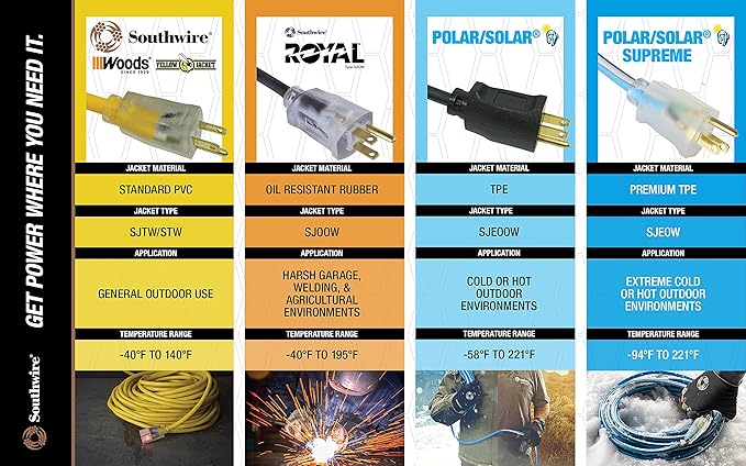 Southwire Extra Heavy Duty Extension Cord, 100Ft, 10 Gauge, 3 Conductor, Outdoor Cord, Lighted End, SJTW, Yellow, 2689SW0002