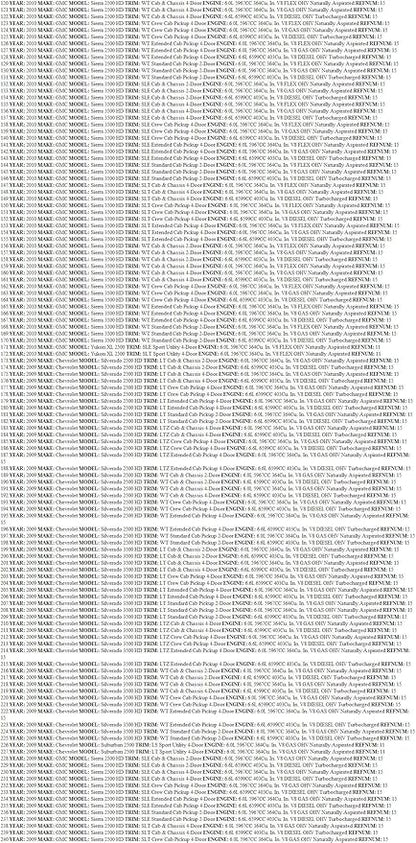 General Motors, ARM, 15045171