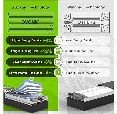 OVONIC 3s Lipo Battery 50C 5200mAh 11.1V Lipo Battery with Dean-Style T RC Car Truck Boat Airplane Helicopter Quadcopter