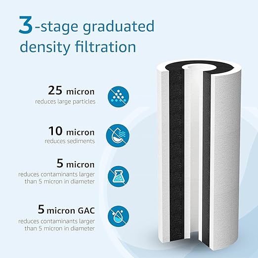 AQUA CREST FXHTC Water Filter Whole House Water Filter, Well Water Filter Replacement for GE FXHTC, GXWH40L, American Plumber W10-PR, Culligan RFC-BBSA, W10-BC, Carbon Filters, 5 Micron, Pack of 3
