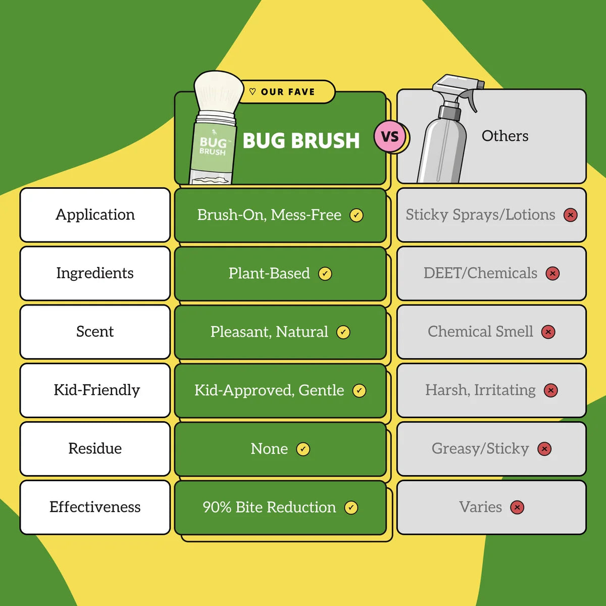 PureSol Bug Brush All-Natural Brush-On Mosquito Repellent