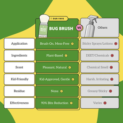PureSol Bug Brush All-Natural Brush-On Mosquito Repellent