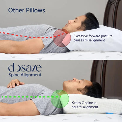 Dosaze Contoured Orthopedic Pillow (Thick)