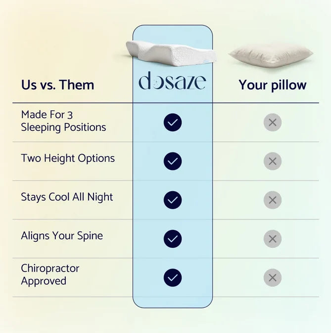 Dosaze Contoured Orthopedic Pillow (Thick)
