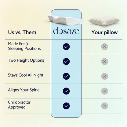 Dosaze Contoured Orthopedic Pillow (Thick)