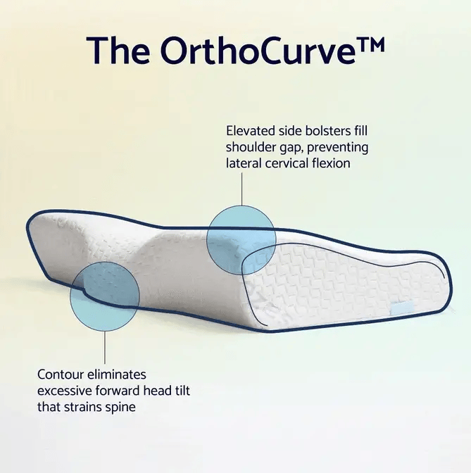 Dosaze Contoured Orthopedic Pillow (Thick)
