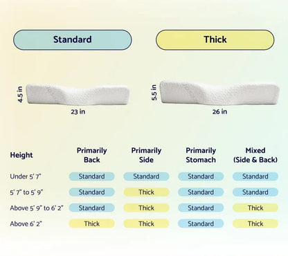 Dosaze Contoured Orthopedic Pillow (Thick)