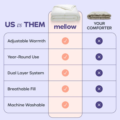 Mallow Temperature Controlling Comforter, Full/Queen Size (90" x 90")